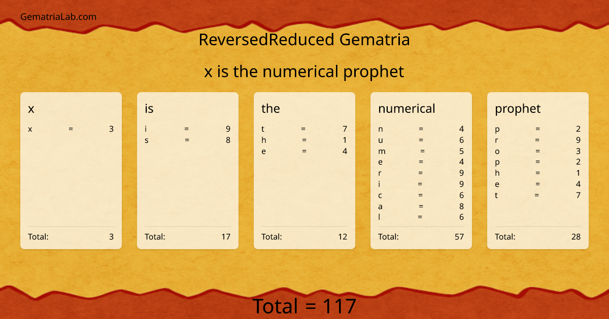 x is the numerical prophet in reversedReduced Gematria